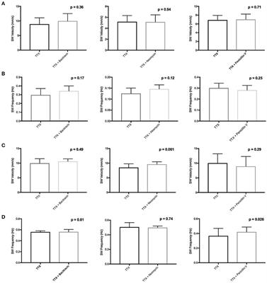 Antibiotic Driven Changes in Gut Motility Suggest Direct Modulation of Enteric Nervous System